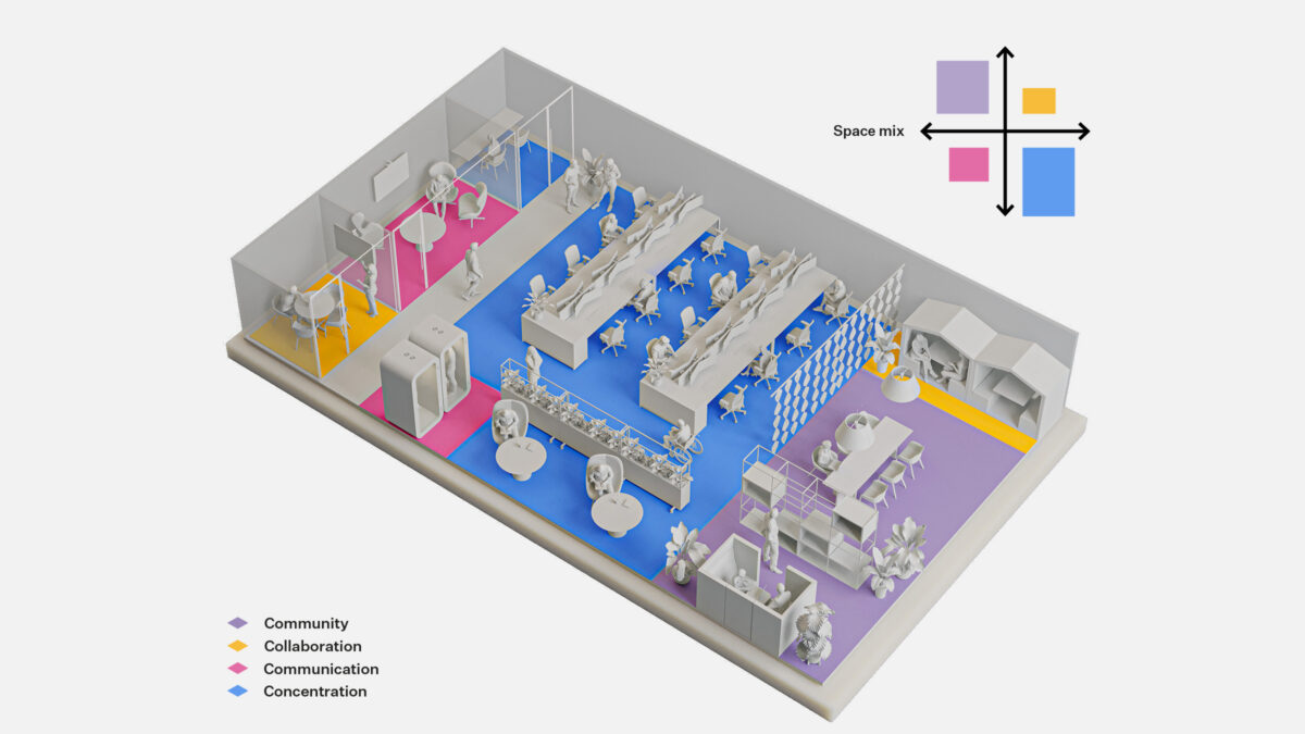 Workspace focus zone layout diagram showing primary, reference, storage, and personal zones as color-coded areas in a structured floor plan